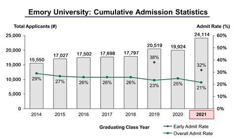 emory university acceptance rate 2021